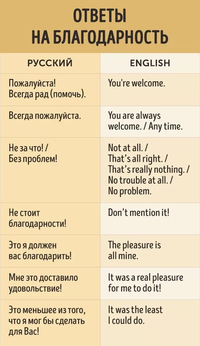 Переведи пожалуйста русскую. Как ответить на спасибо на английском. как ответить пожалуйста на английском. пажалуйстана английском языке. ответ на благодарность на английском.
