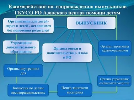 Социально правовой организация