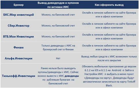 Конвертация иис в иис 3