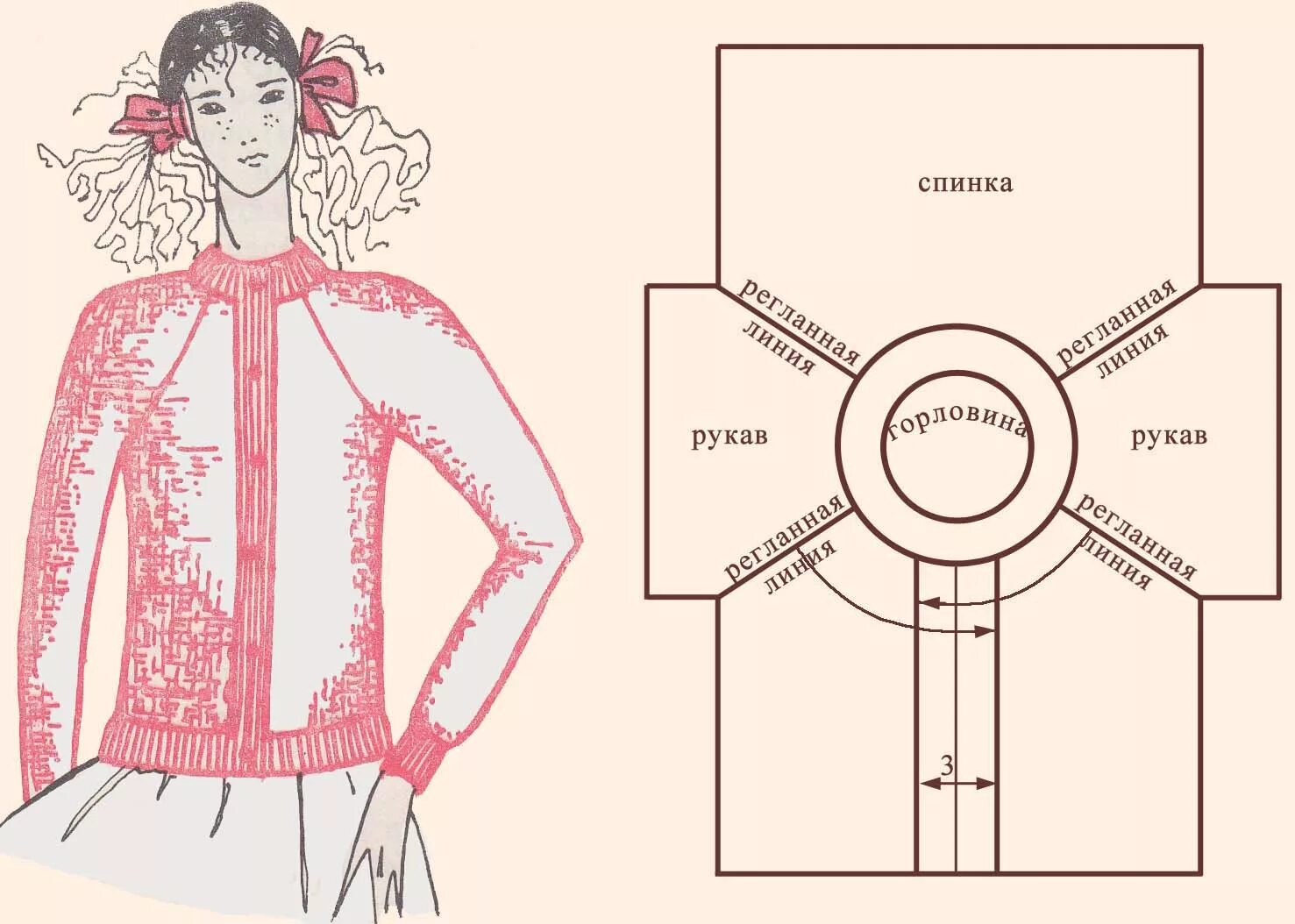 Схема вязания реглана сверху спицами. Женская кофта спицами реглан сверху схемы. Схемы реглана спицами сверху на 50 петель. Рукав реглан вязание спицами сверху схема. Вязаные кофта спицами регланом сверху