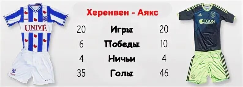 Аякс херенвен прогноз. Аякс херенвен прогноз