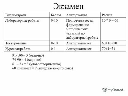 Экзамен в виде теста