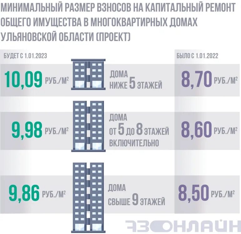 Население ульяновска на 2024 год. МРОТ Ульяновск 2024 с 1 января. МРОТ С 1 января 2023 года. МРОТ С 1 января 2024. МРОТ бюджетникам в 2024 Ульяновск.