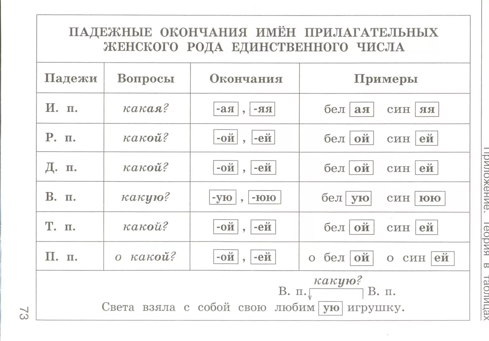 Правописание окончаний прилагательных 3 класс карточки