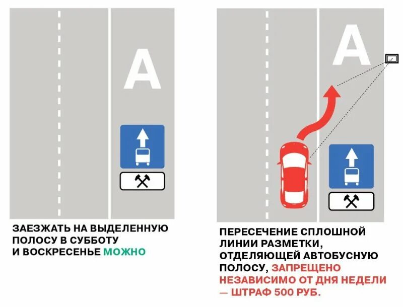 Пересечение сплошной линии разметки