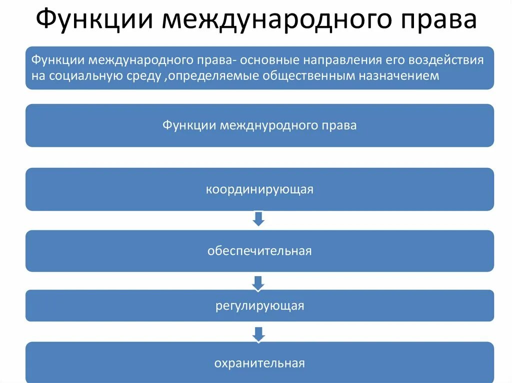 Дисциплина международное право