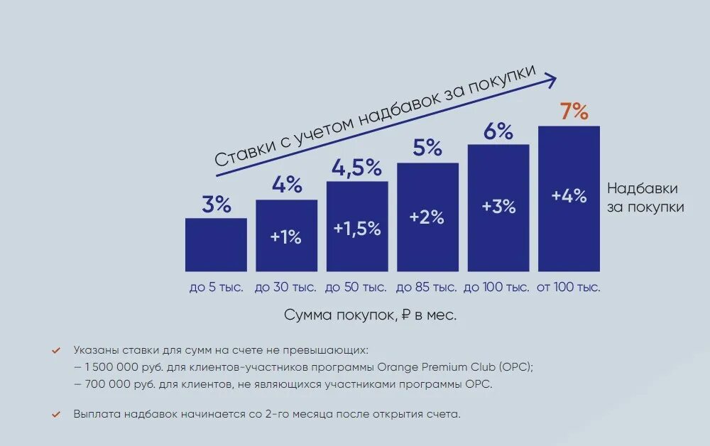 Процент накопительного счета псб