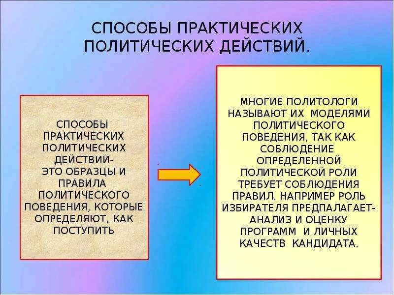 Способы политических действий. Способы практических политических действий. Способы практических политических действий пример. Способы практических политических действий это образцы и правила. Способы практических политических действий рисунок.