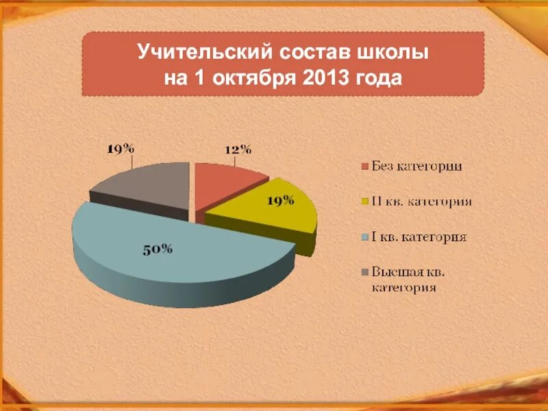 Состав школы. Школьный состав. Всему учительскому составу. Состав школы номер 42023. Состав школы 31