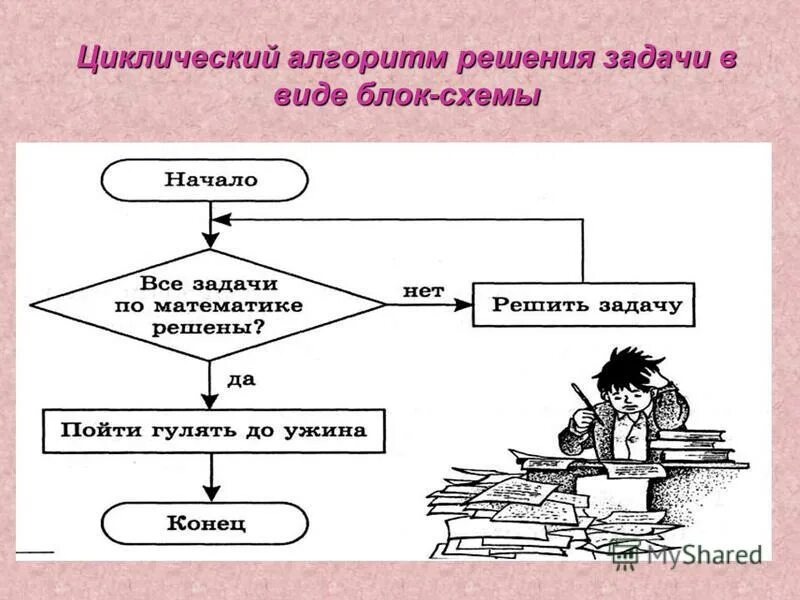 Приведите примеры циклического алгоритма из повседневной. Циклический алгоритм блок схема Информатика. Циклический алгоритм блок схема. Задачи циклической блок-схемы. Циклический алгоритм блок-схемы задачи.