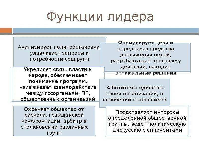 Функции лидера организация. Функции лидера. Функции лидерства в организации. Функции лидера в менеджменте. Функции формального лидера.