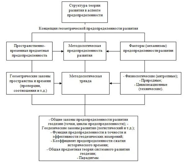 Этапы развития геодезии. Исторический обзор развития геодезии. 4.основные этапы развития геодезии..