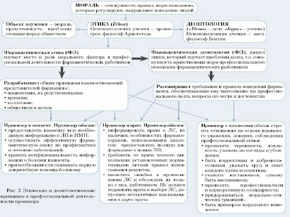 Проблема отношения к долгам. Взаимоотношения врача и пациента. взаимоотношения врача с пациентом и его родственниками. схема врач пациент. врач и родственники больного.
