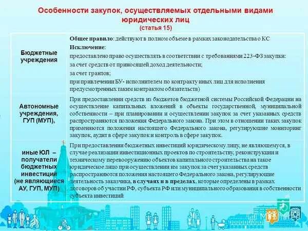 В соответствии с федеральным проектом Назначение проекта что это