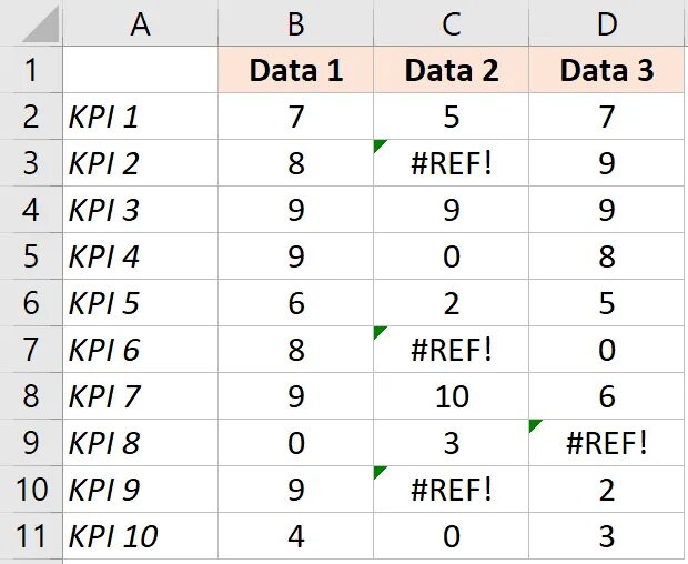 Excel ref. Ref в excel это. ошибка ref в excel. что означает ref. ref.
