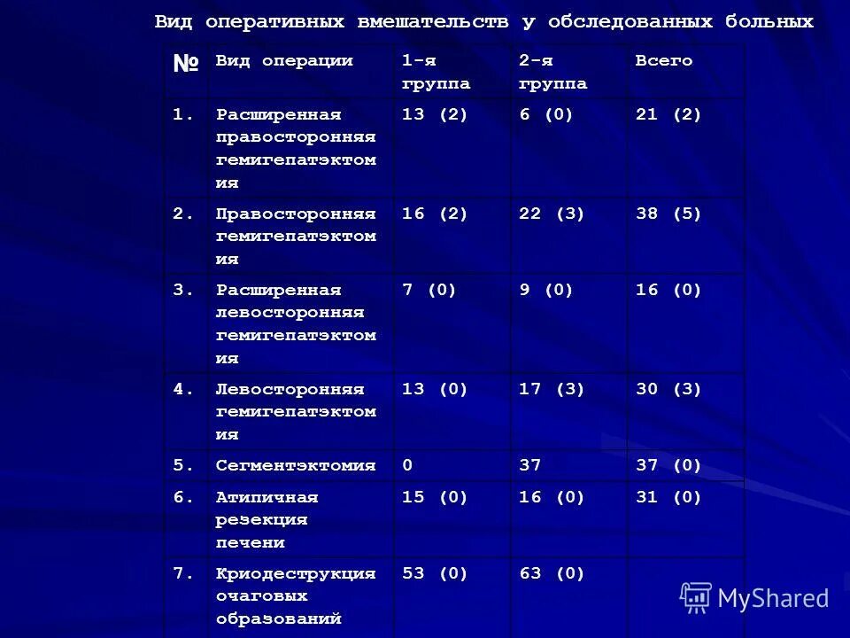 уход за областью оперативного вмешательства. классификация оперативных вмешательств. виды оперативных вмешательств. классификация оперативных вмешательств в хирургии. классы оперативных вмешательств.