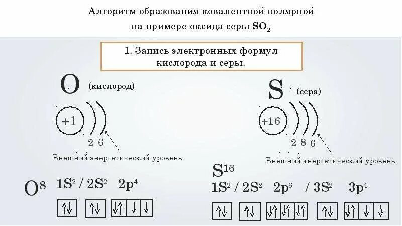 Co2 ковалентная Полярная. Схема образования ковалентной полярной связи co2. Со2 ковалентная Полярная связь схема. Полярная связь co.