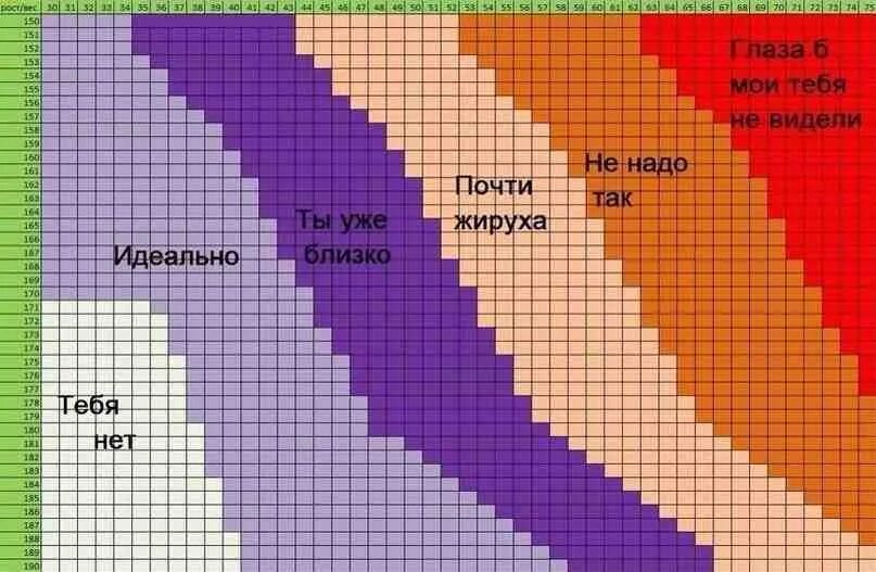 Идеальный рост 14 лет. Схема соотношения роста и веса. Таблица соотношения роста и веса для балерин. Таблица соотношения роста и веса. Таблица нормы веса.