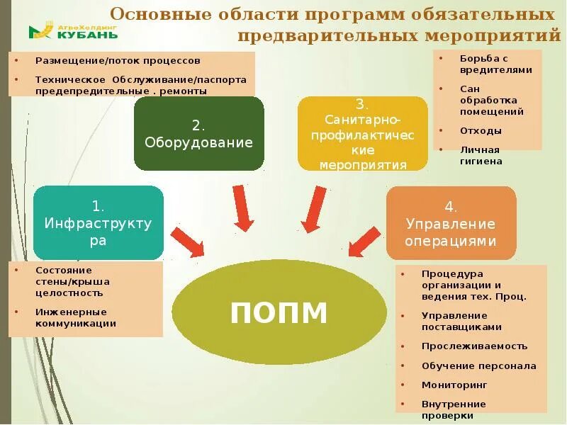 Область применения смбпп