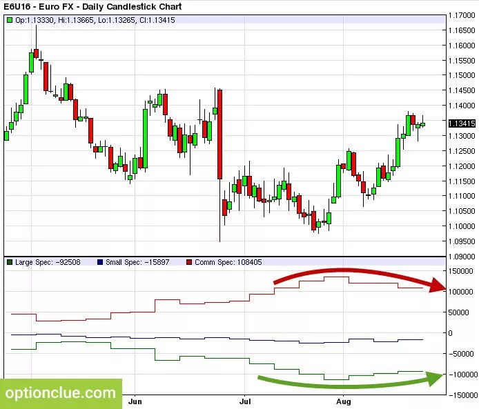 График индикатора. Балансовый объем в трейдинге. Шаблоны для mt4. График индикатора. Parabolic sar индикатор.