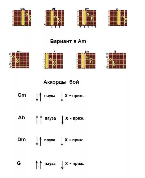 Притяжения аккорды. Аккорды. Аккорды и бой для гитары. Анимация Родина аккорды бой. Родина аккорды.