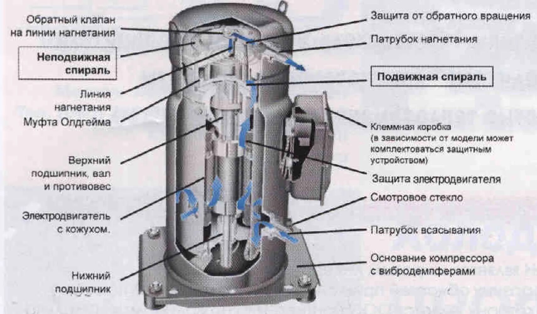 Нагнетание всасывание