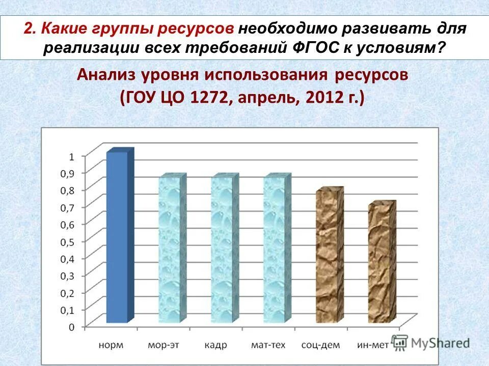 цели общественно 3. группы ресурсов с примерами. группы ресурсов.