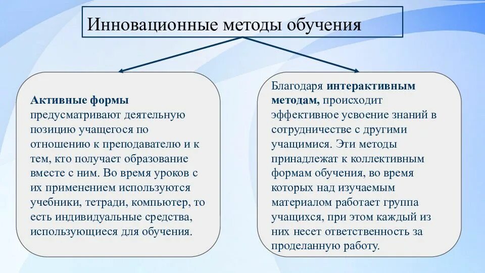 Инновационные методы обучения технологии