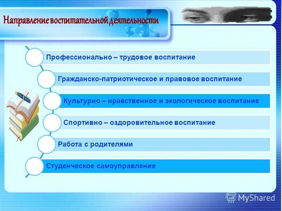 Воспитываем профессионально. Студенческое самоуправление в профессиональном воспитании. Студенческое самоуправление. Направления гражданского воспитания. Портфолио по гражданскому воспитанию.