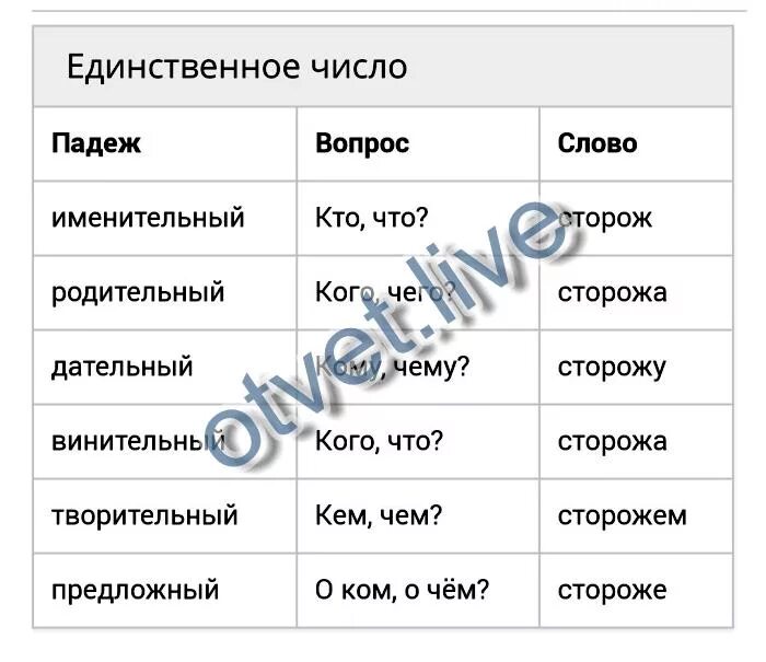 Единственное число слова доспехи. Сторожа по падежам. Падеж слова сторожа. Сторож множественное число. Сторожа единственное число