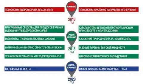 Предоставление льгот зарубежным компаниям импортозамещение