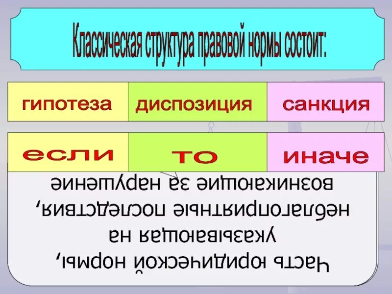 Гипотеза диспозиция санкция. Гипотеза, экспозиция, санкция. Гипотеза диспозиция санкция примеры. Гипотеза и диспозиция пример.