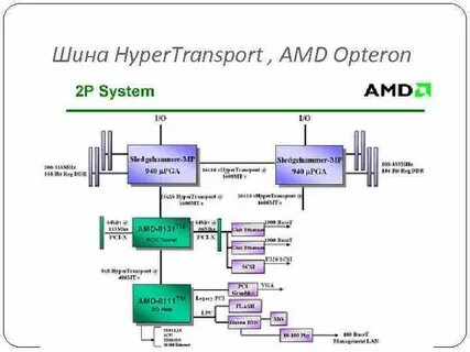 Amd system