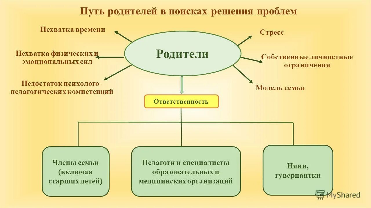 Ребенок светлая дорога. Семья любовь. Дорога в детство. Рюкзак для детей. Путь родитель.