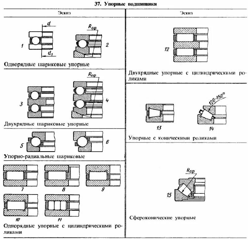 Упорный подшипник 32мм внутренний диаметр. Радиально-упорный роликовый подшипник чертеж. Чертёжподшипника 6806 2rs. Радиально-упорный шариковый подшипник. Подшипник радиально-упорный шариковый однорядный 206.