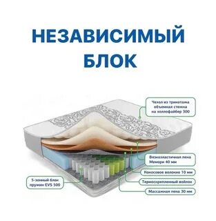 Зависимый блок