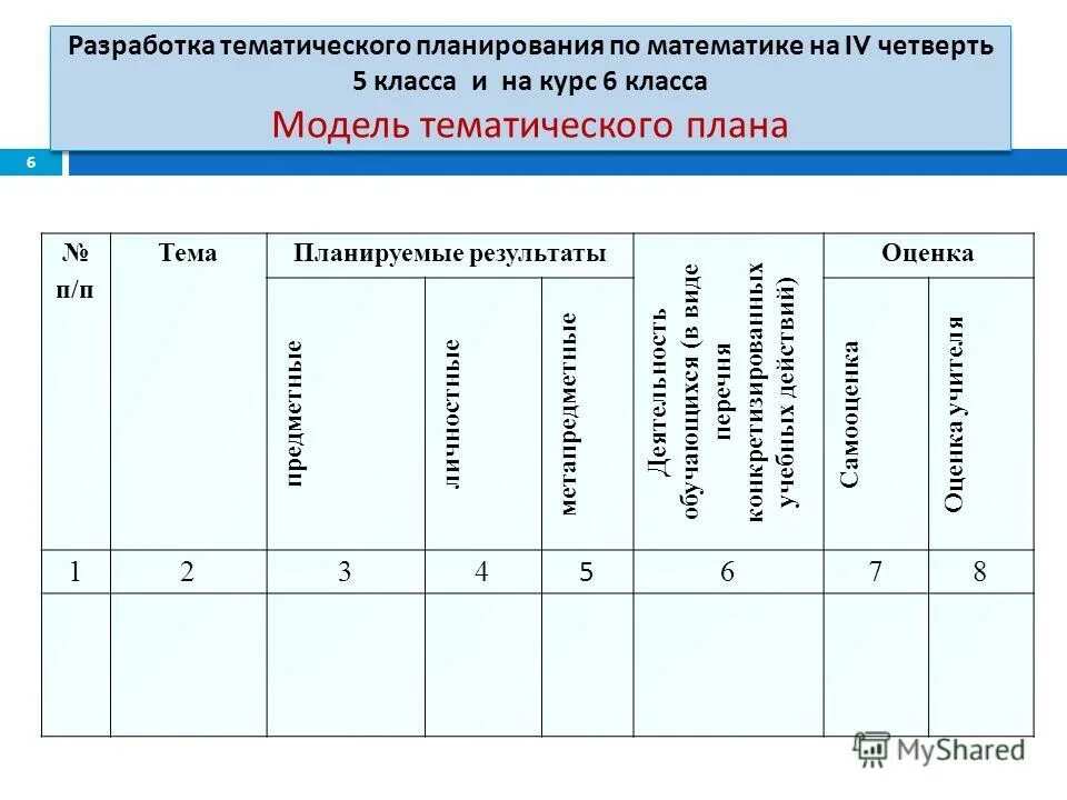 Планирование уроков математики. Тематический план по математике.  Тематическое планирование на четверть. Планирование урока математики. Планирование по математике 5 класс.