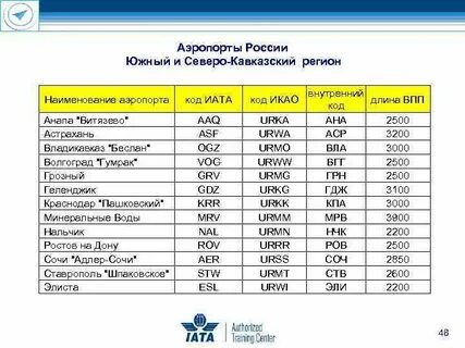 Какие имена аэропортов