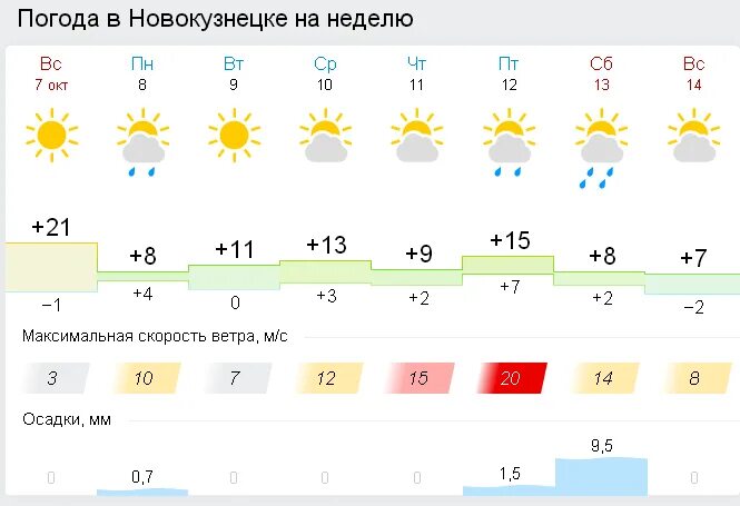 Прогноз погоды в новокузнецке