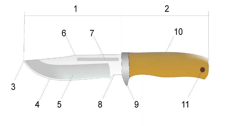 Делать лезвие ножа. Схема ножа криминалистика. Чертеж клинка ножа без рукояти. Составные части ножа криминалистика. Строение ножа криминалистика.
