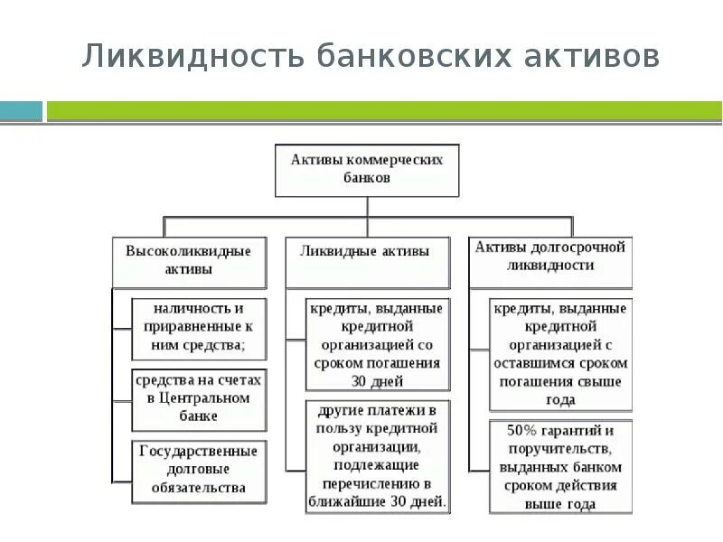 Что относится к банку россии