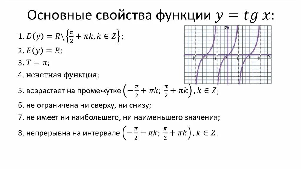 Сформулировать свойства функции. Y TG X график функции и свойства. Функция y TGX ее свойства и график. Свойства функции y TG X И ее график. Функции y TG X свойства и графики.