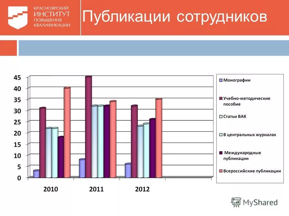 Аналитическая квалификация. Анализ квалификации работников больниц.