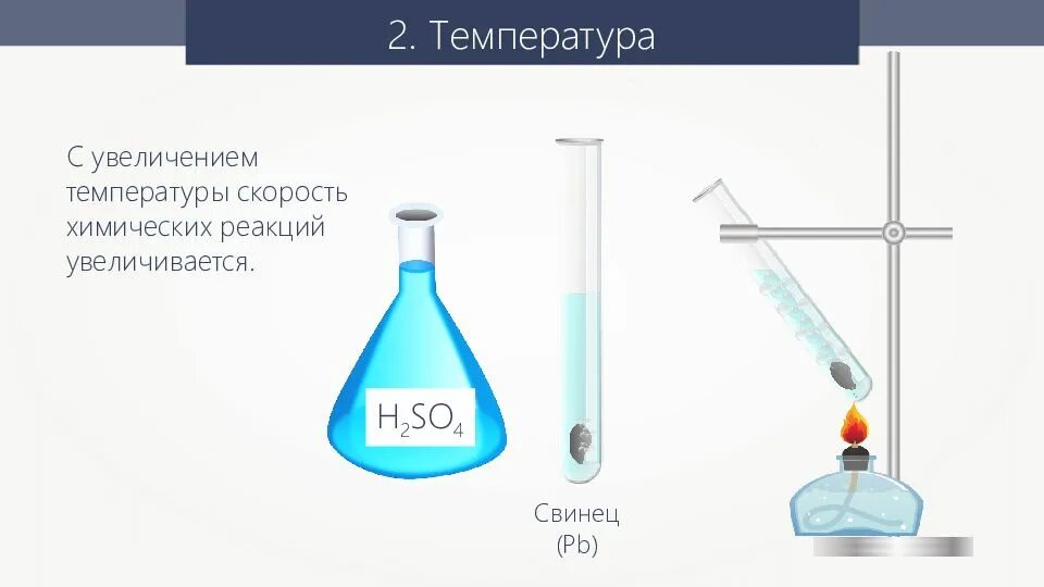 Пример реакции температуры. Влияние температуры на скорость химической реакции. Влияние температуры на скорость химической реакции примеры. Скорость химической реакции примеры. Скорость химической реакции температура.