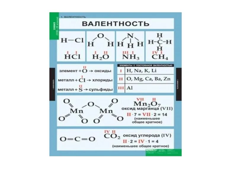 6 валентные элементы. Валентность марганца. Валентность марганцевой кислоты. Оксид марганца формула валентность. Таблица валентности по химии.