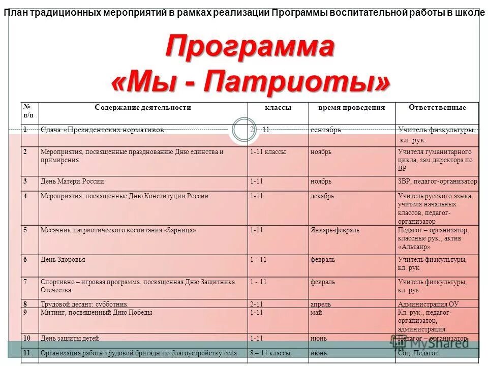 План воспитательной работы дополнительного образования шаблон. Как написать план воспитательной работы в школе по фгос. Модули программы воспитания в доу. План мероприятий по программе воспитания. Модуль «организация предметно-эстетической среды».