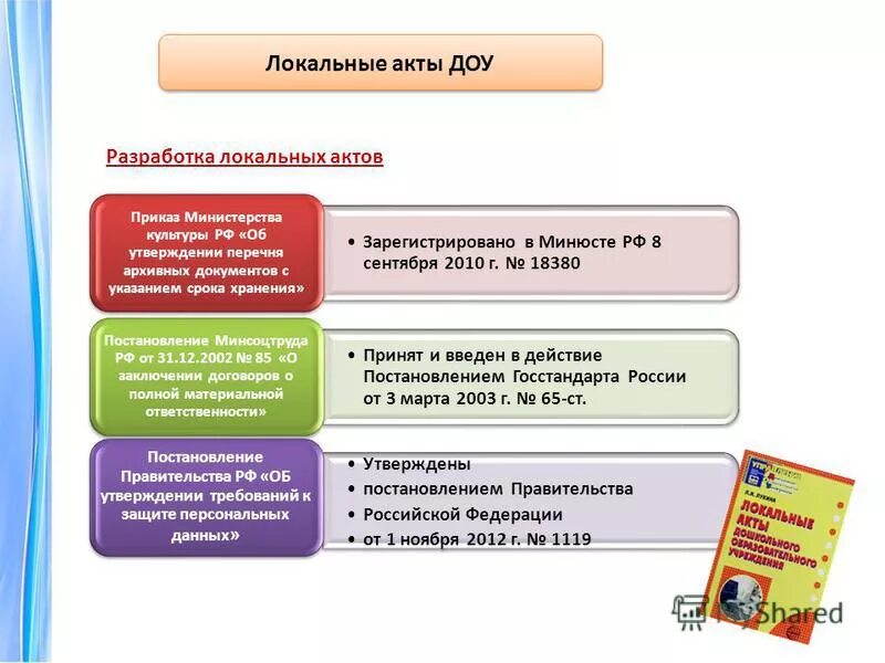 Направления локальных актов. Локальные акты ДОУ. Локальные документы ДОО. Перечень локальных актов в ДОУ. Локальные нормативные акты в ДОУ.