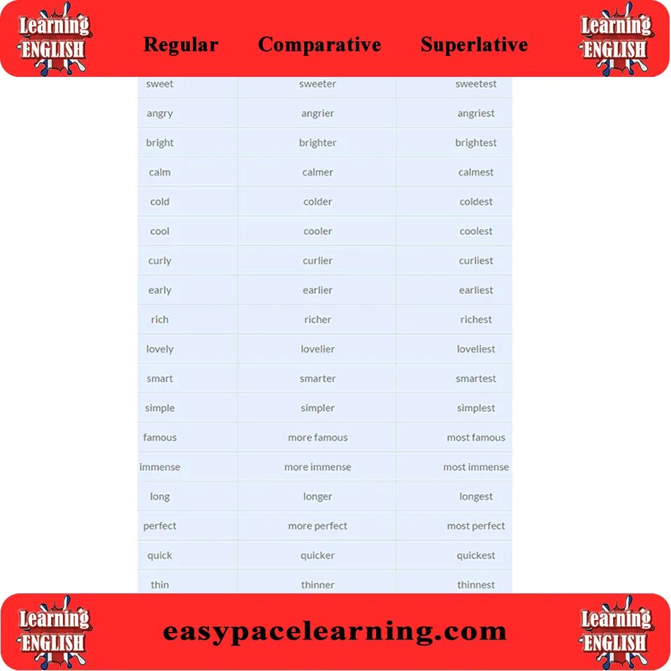 Spisok Comparative and Superlative adjectives. Comparative adjectives list. Sweet Comparative. Angry Comparative Superlative таблица. Clever comparative and superlative