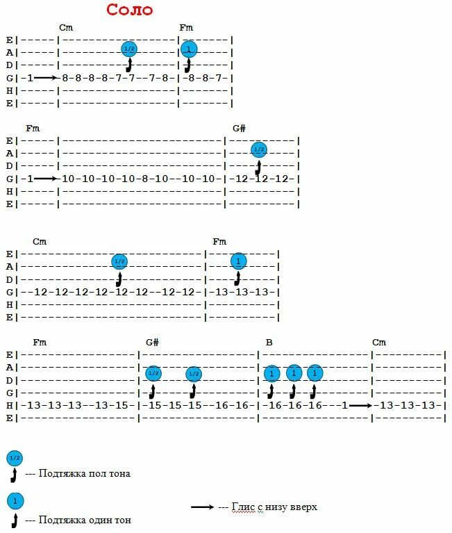 Соло на гитаре табы. Соло на электрогитаре табы для начинающих. Простые Соло на гитаре табы. Электрогитара Аккорд Соло.