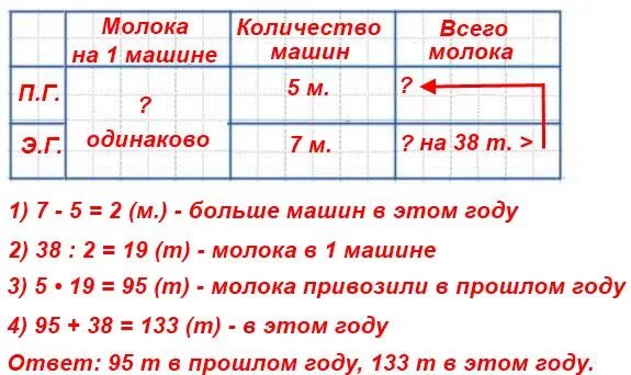 Для перевозки молока созданы. Для перевозки молока созданы специальные. Для перевозки молока созданы СП. Задача для перевозки молока созданы специальные машины молоковозы.